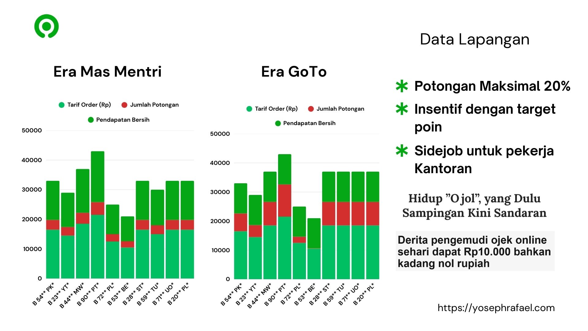 Gojek Statistika